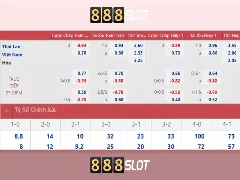 Trải nghiệm người chơi và bảo mật Trải nghiệm người chơi và bảo mật